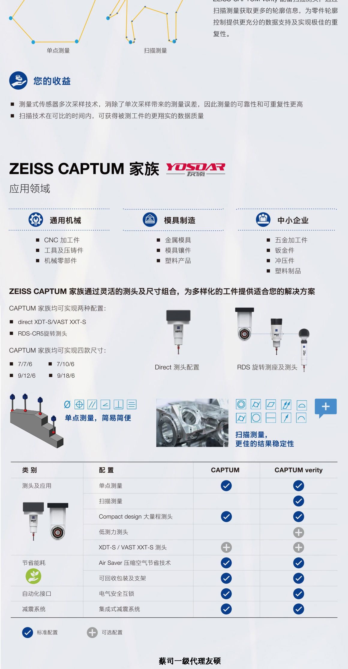 承德蔡司三坐标CAPTUM
